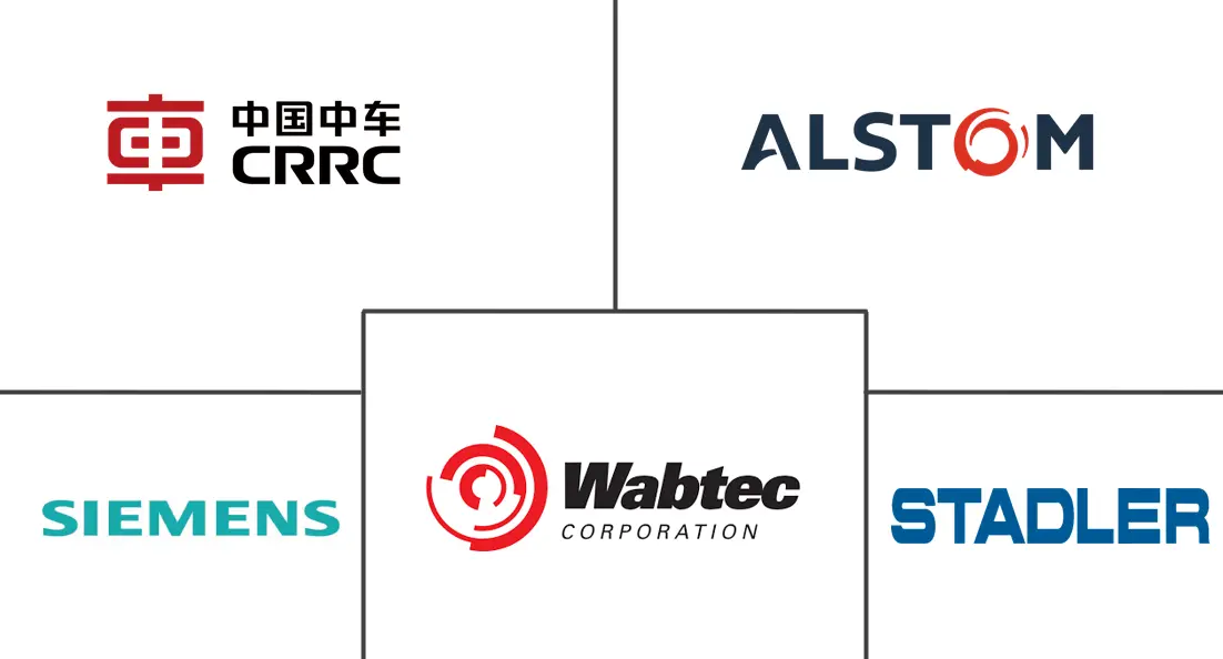 铁路零部件市场规模和份额