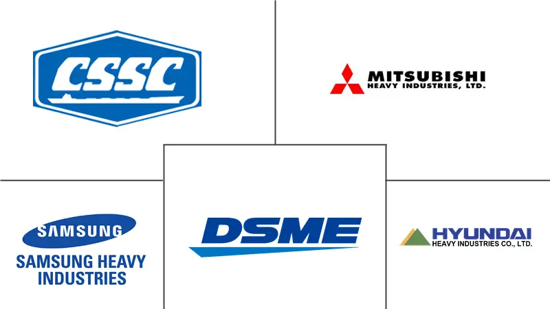 造船市场规模及份额