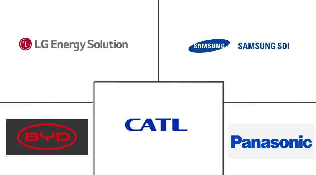 汽车电池市场规模及份额