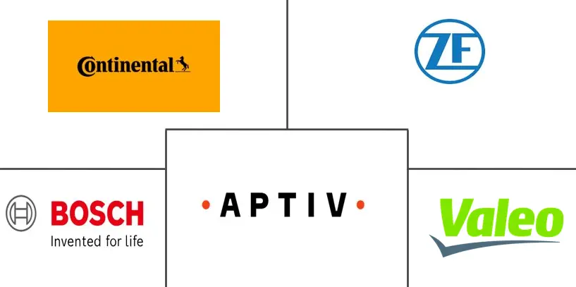 汽车预测技术市场规模