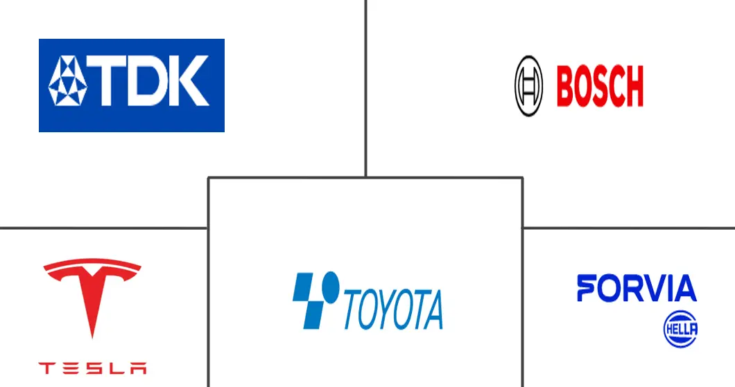 电动汽车高压DC-DC转换器市场规模