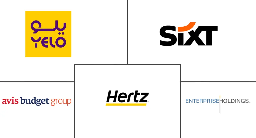 海湾合作委员会汽车租赁市场规模和份额