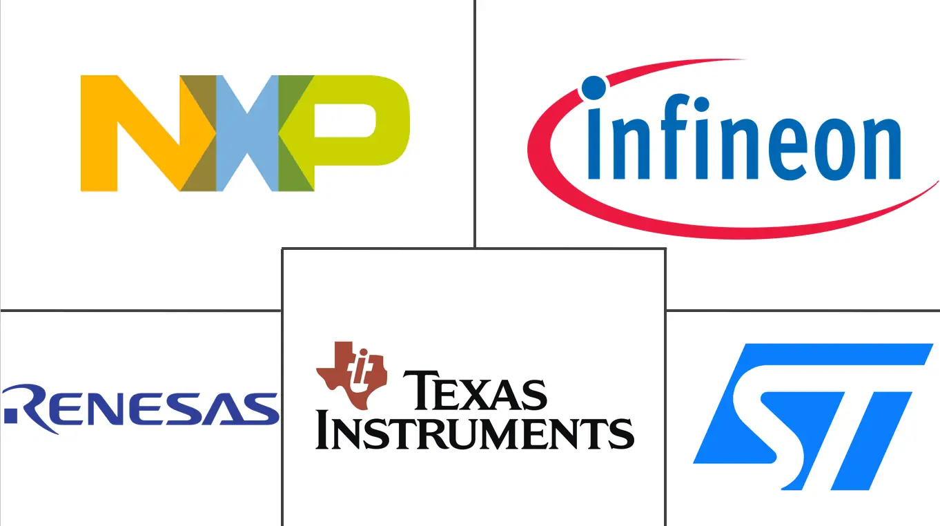 汽车电力电子市场规模