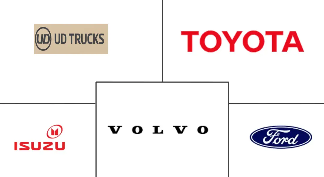东盟商用车市场规模及份额
