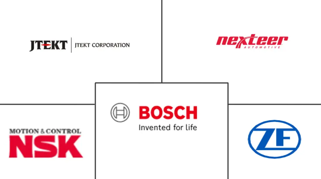 汽车转向系统市场规模及份额