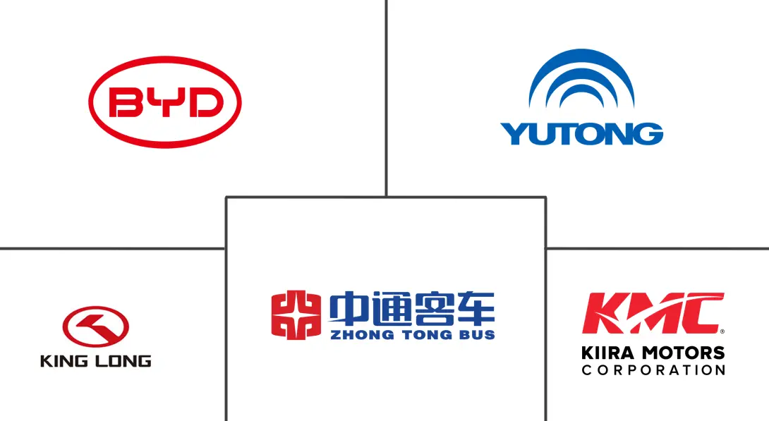 非洲电动客车市场规模及份额