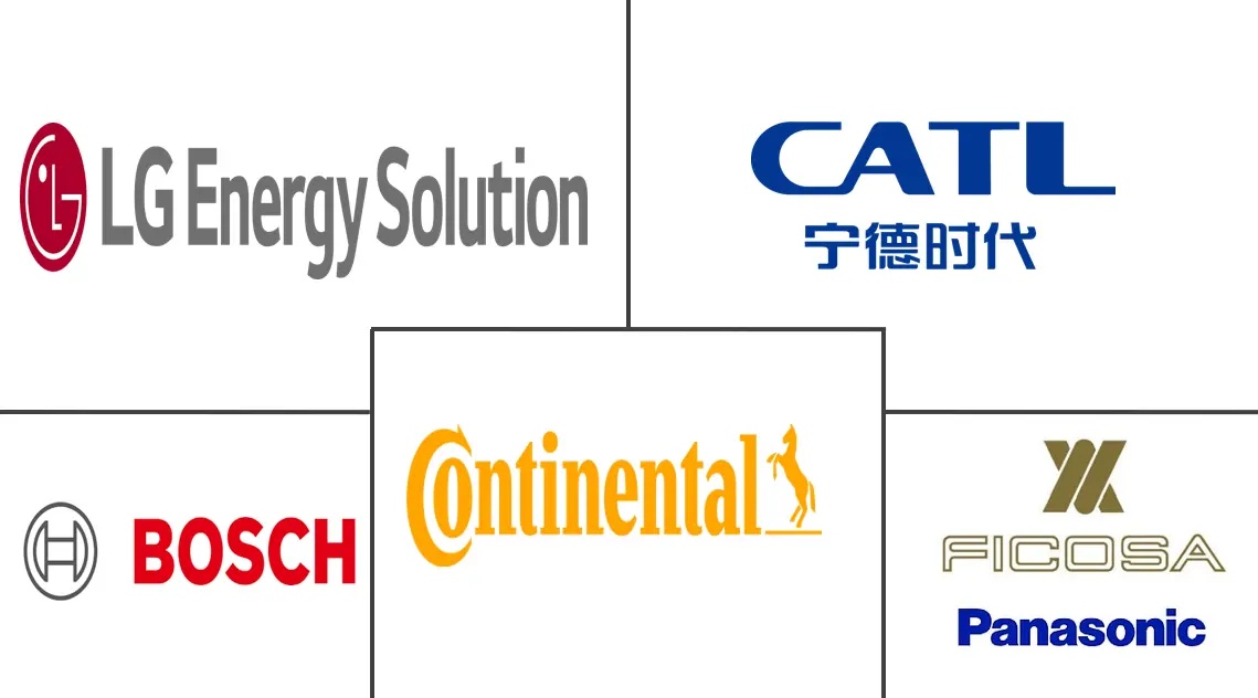 汽车电池管理系统市场规模和份额