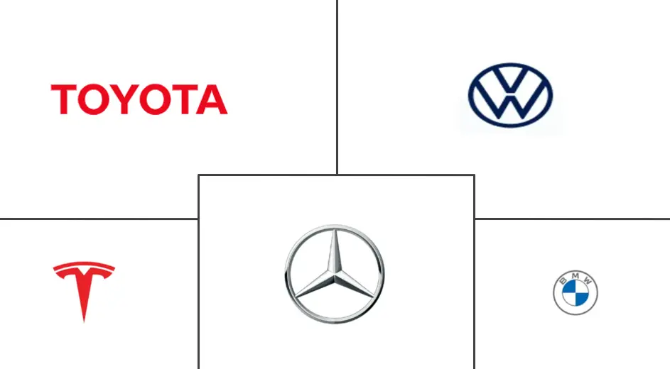 豪华车市场规模及份额