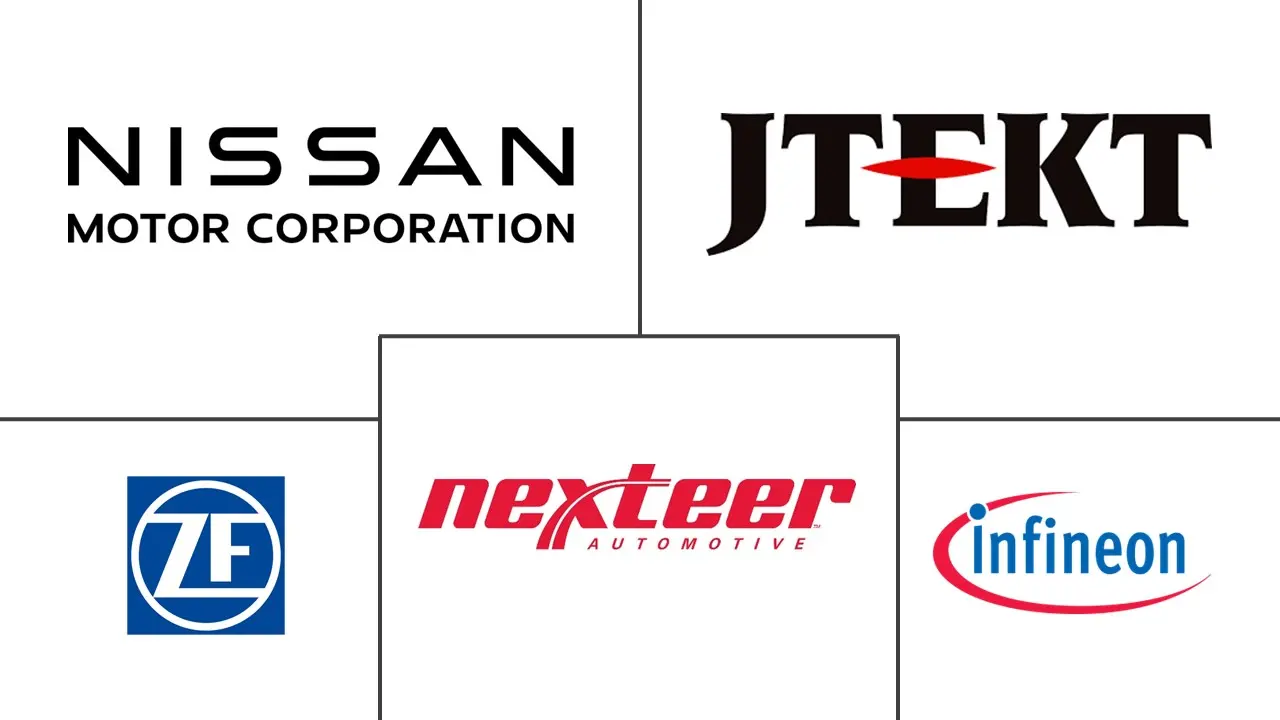 德国线控系统市场规模