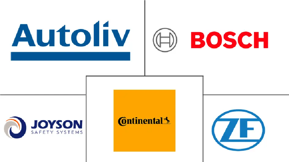 南非安全气囊系统市场规模