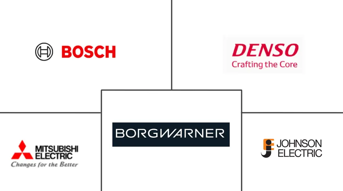 汽车执行器市场规模和份额