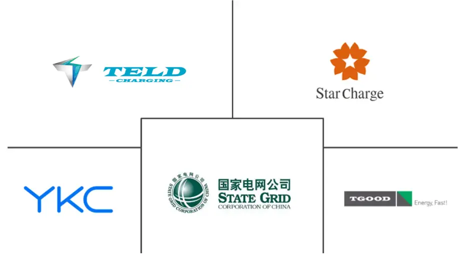 中国电动汽车充电基础设施市场规模及份额