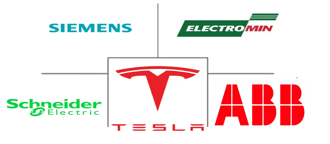 GCC电动汽车充电基础设施市场规模及份额