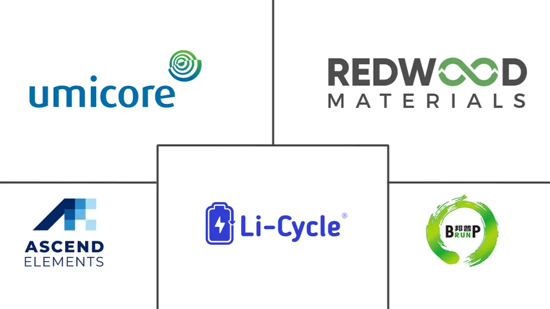 电动汽车电池回收市场规模及份额