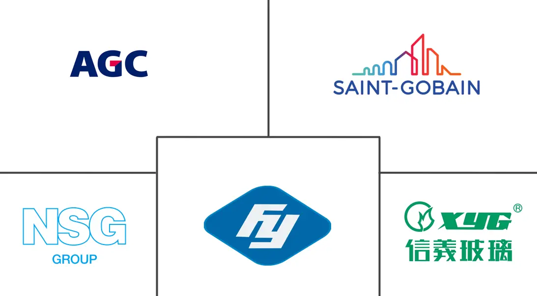 汽车玻璃市场规模和份额