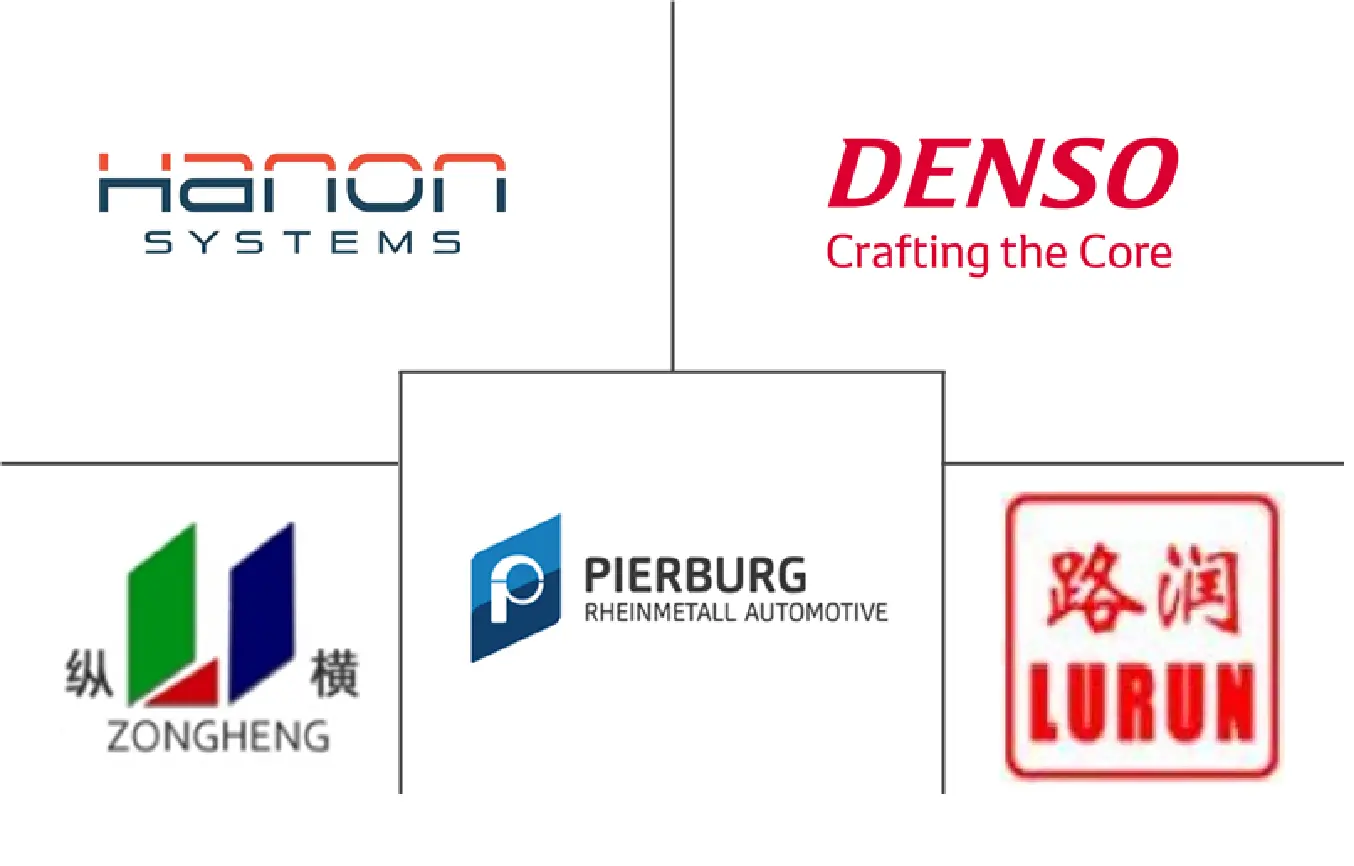 中国汽车热交换器市场规模