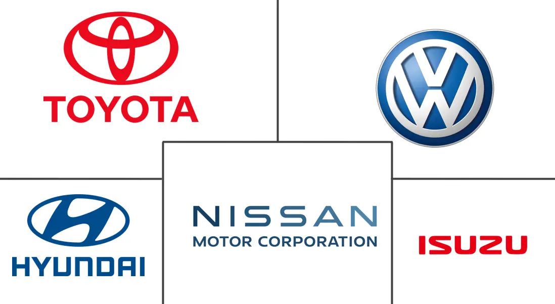 撒哈拉以南非洲汽车市场规模和份额