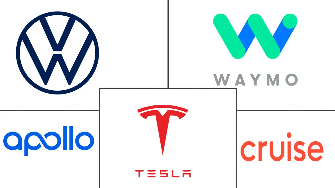 自动驾驶汽车市场规模和份额