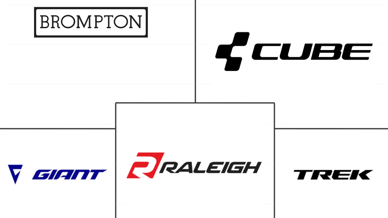 英国电动自行车市场规模