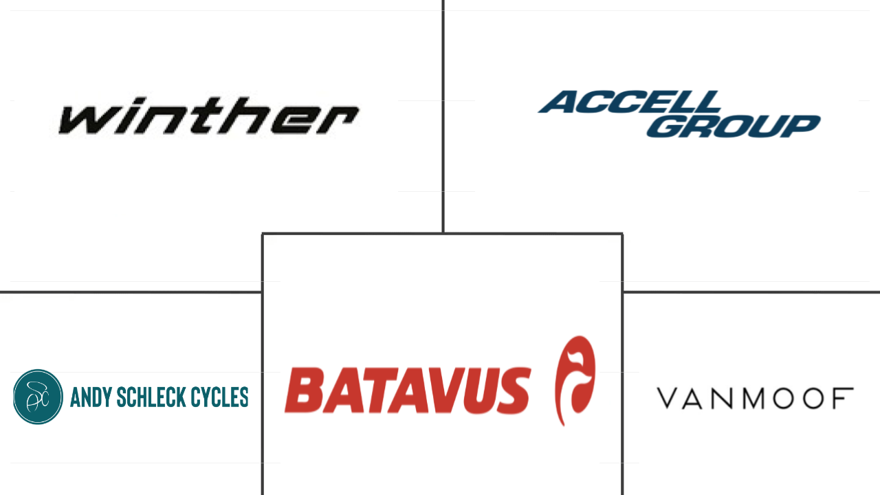 卢森堡电动自行车市场规模