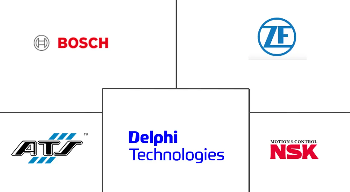 MEA 汽车 EPS 市场规模