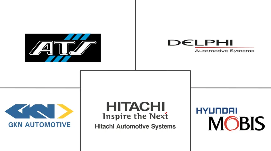 美国汽车 EPS 市场规模