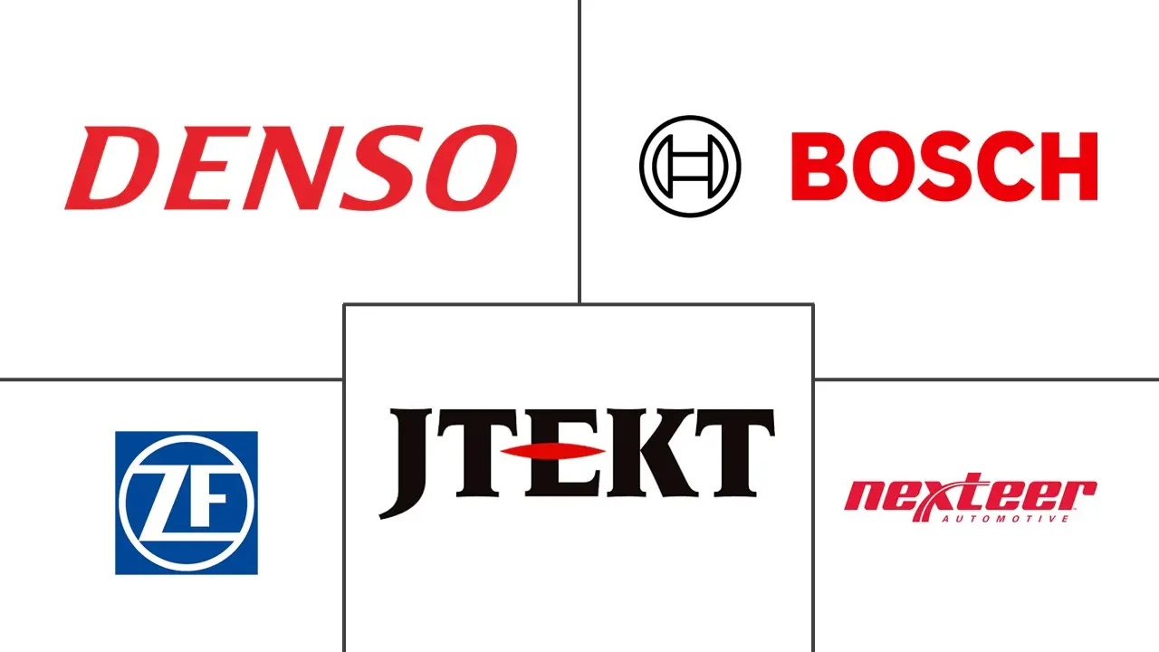 中国汽车电动助力转向系统 (EPS) 市场规模及份额分析