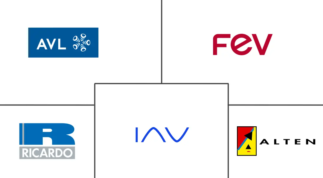 汽车变速箱工程服务外包市场规模和份额分析