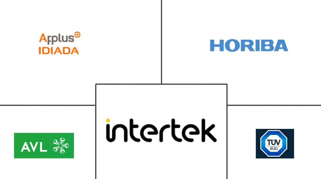 欧洲电动汽车动力总成测试服务市场规模和份额