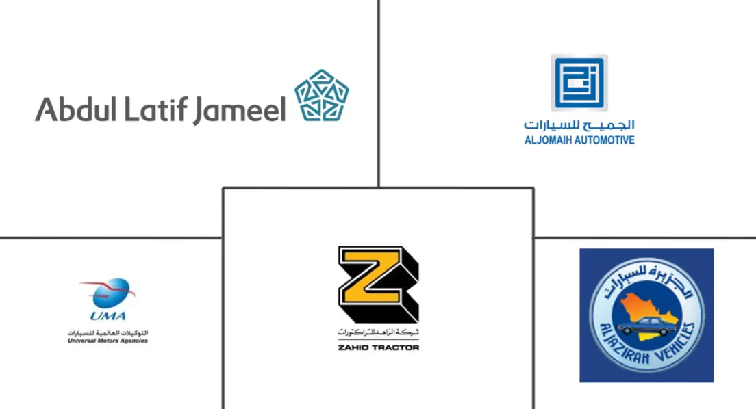 沙特阿拉伯备件市场规模及份额