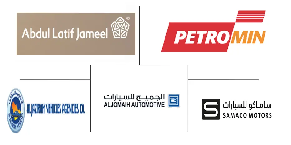 沙特阿拉伯汽车维修市场规模及份额