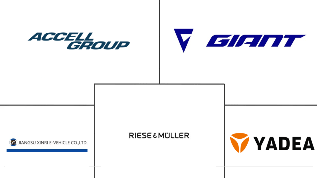 中东电动自行车市场规模