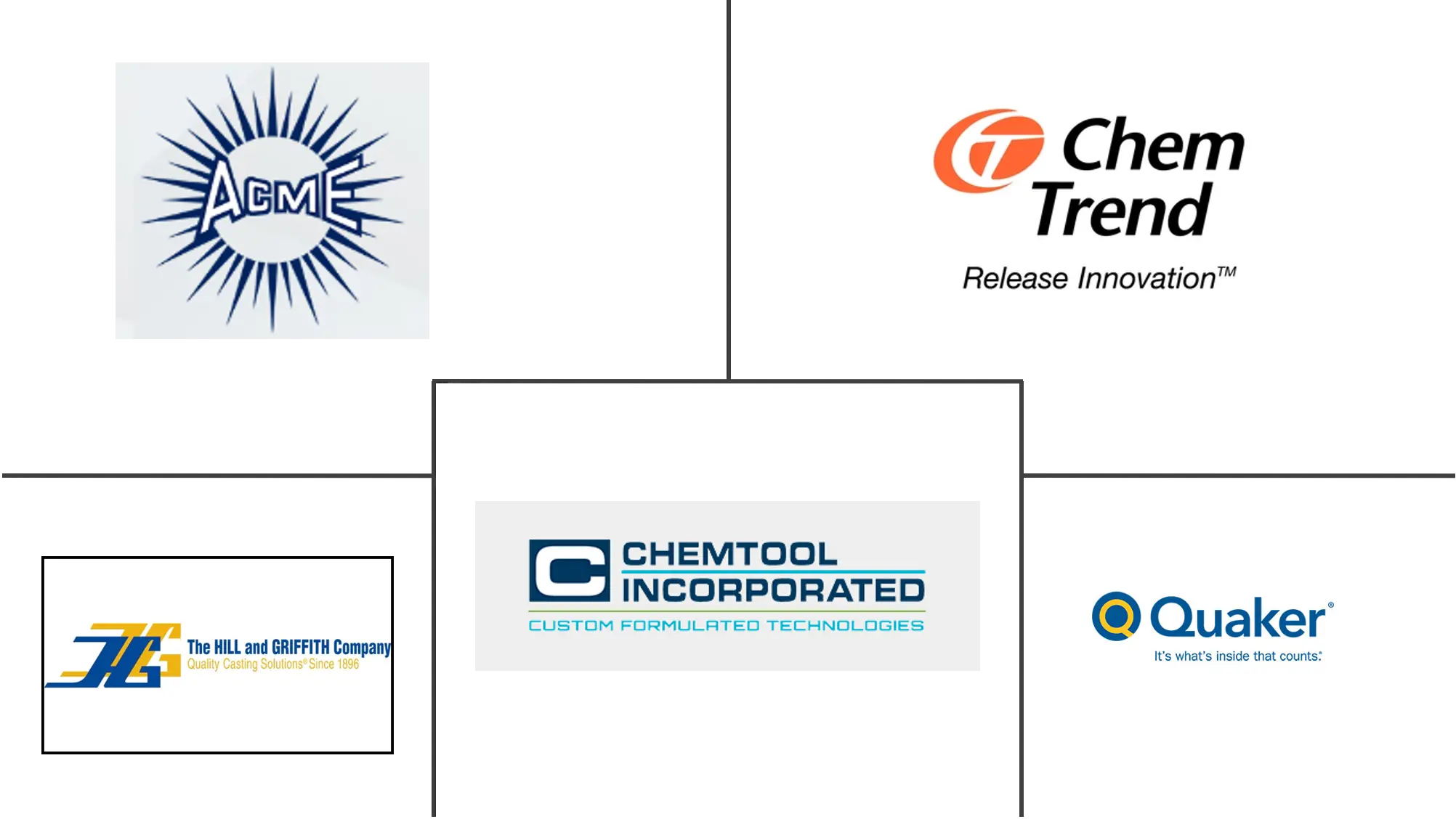 汽车压铸润滑油市场规模