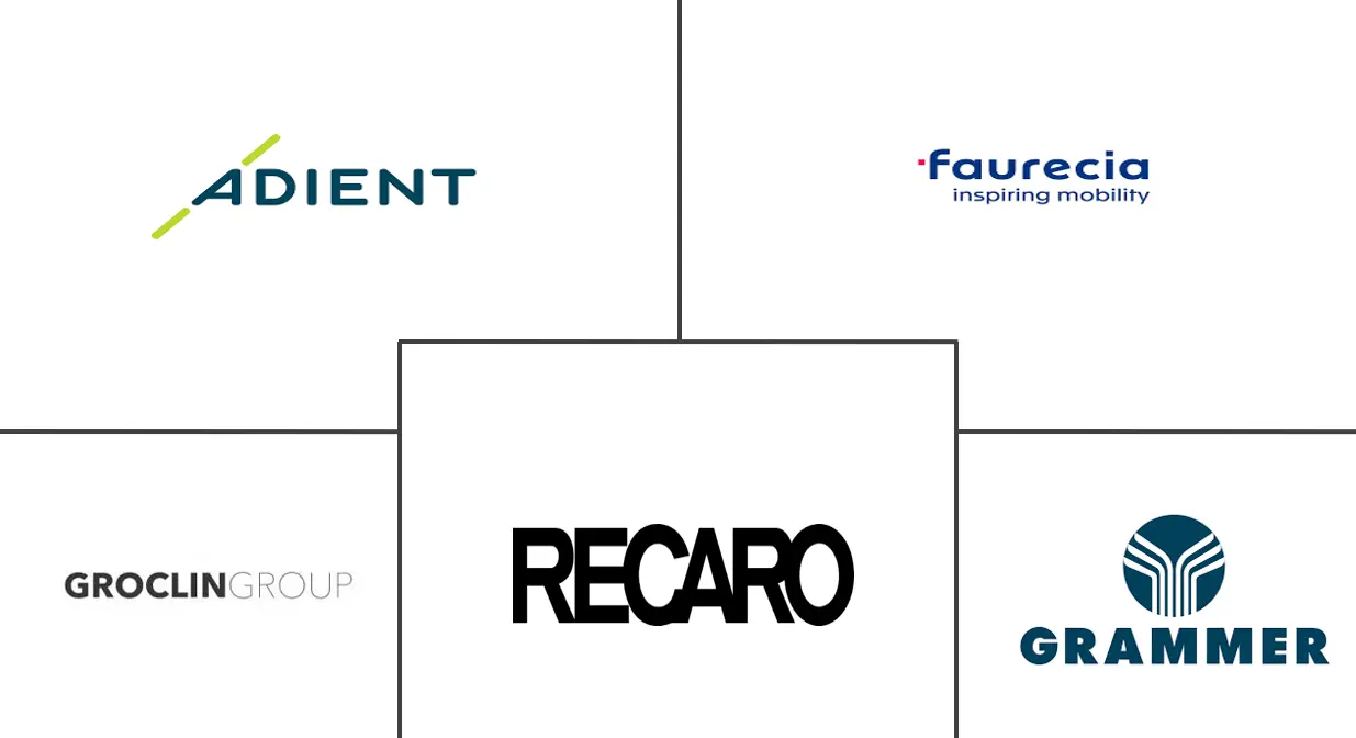 欧洲汽车内饰市场规模