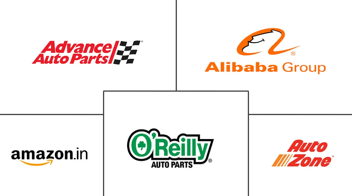 电商汽车后市场市场规模及份额