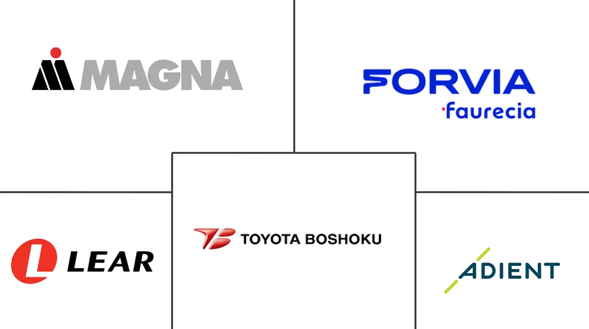乘用车座椅市场规模及份额