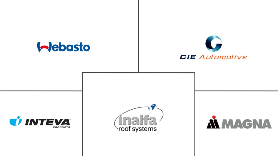 墨西哥汽车天窗市场规模