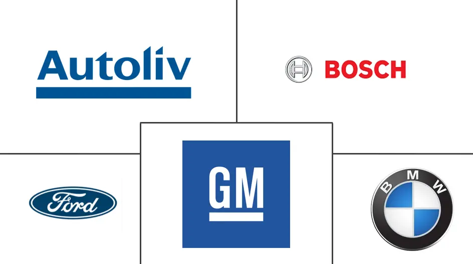 拉丁美洲 ADAS 市场规模