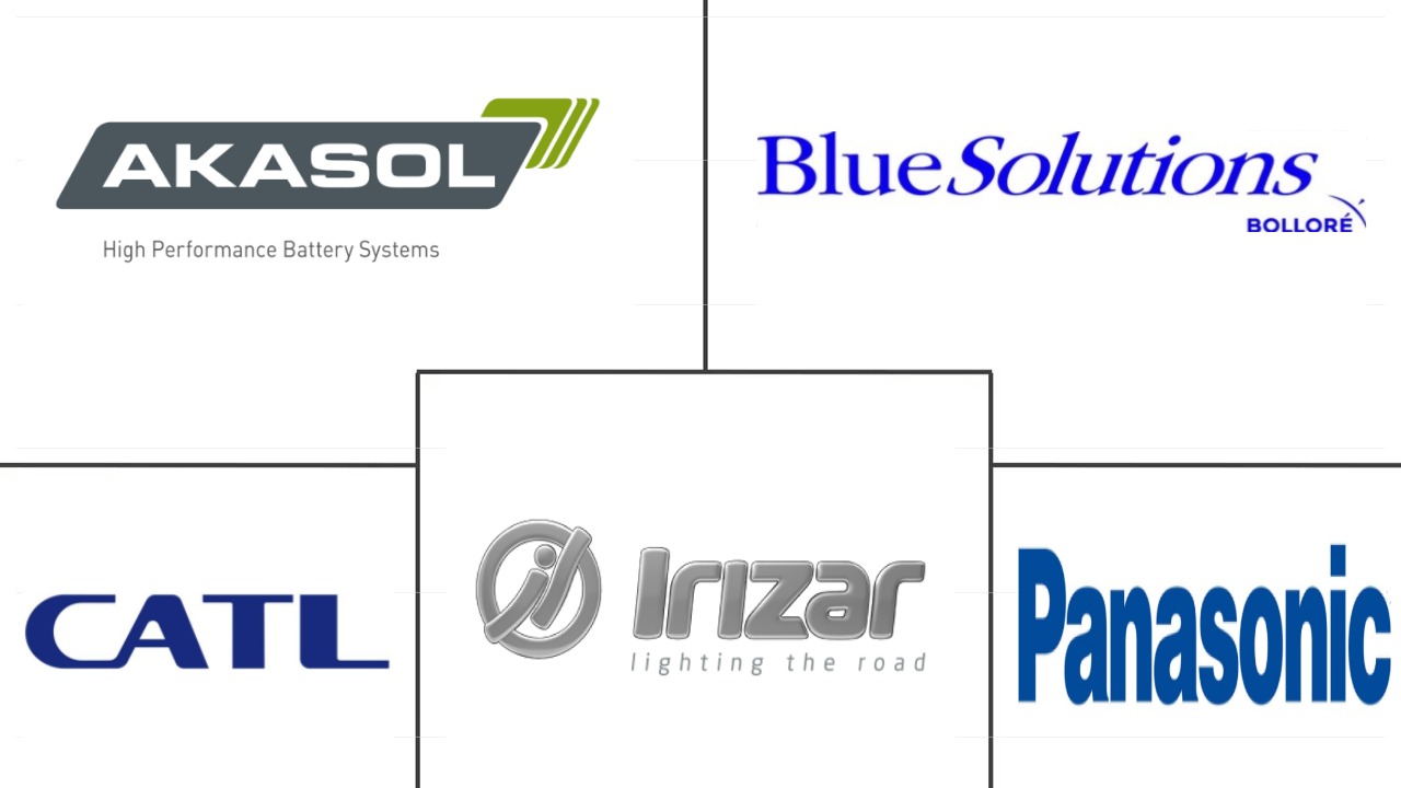 法国电动客车电池组市场规模