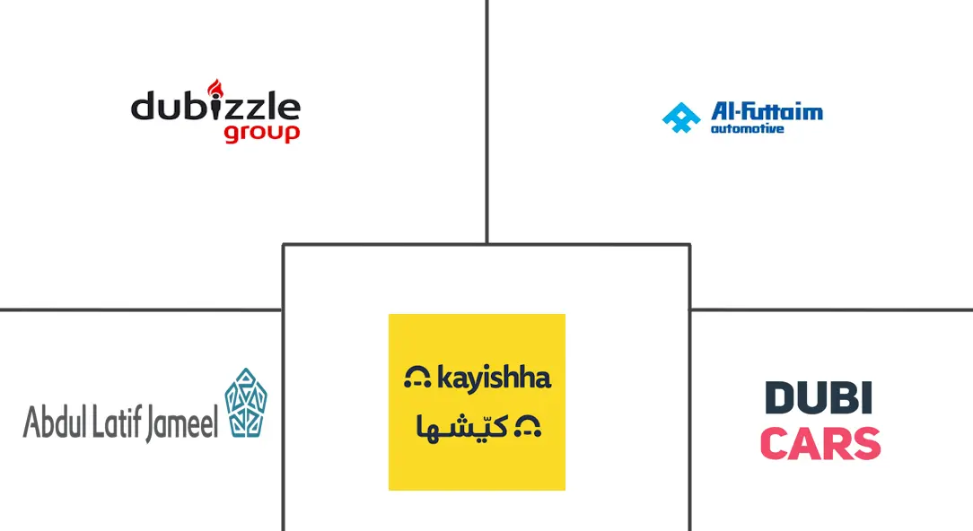 中东和非洲二手车市场规模和份额分析