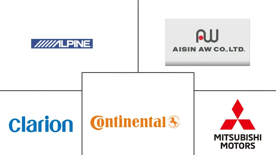 欧洲汽车导航系统市场规模