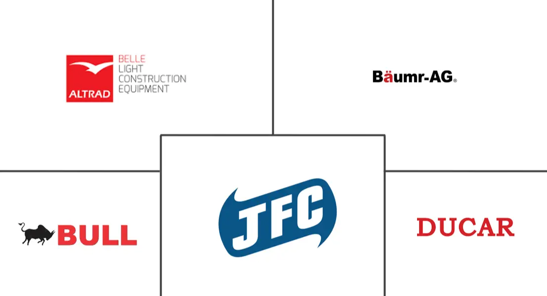 动力独轮车市场规模