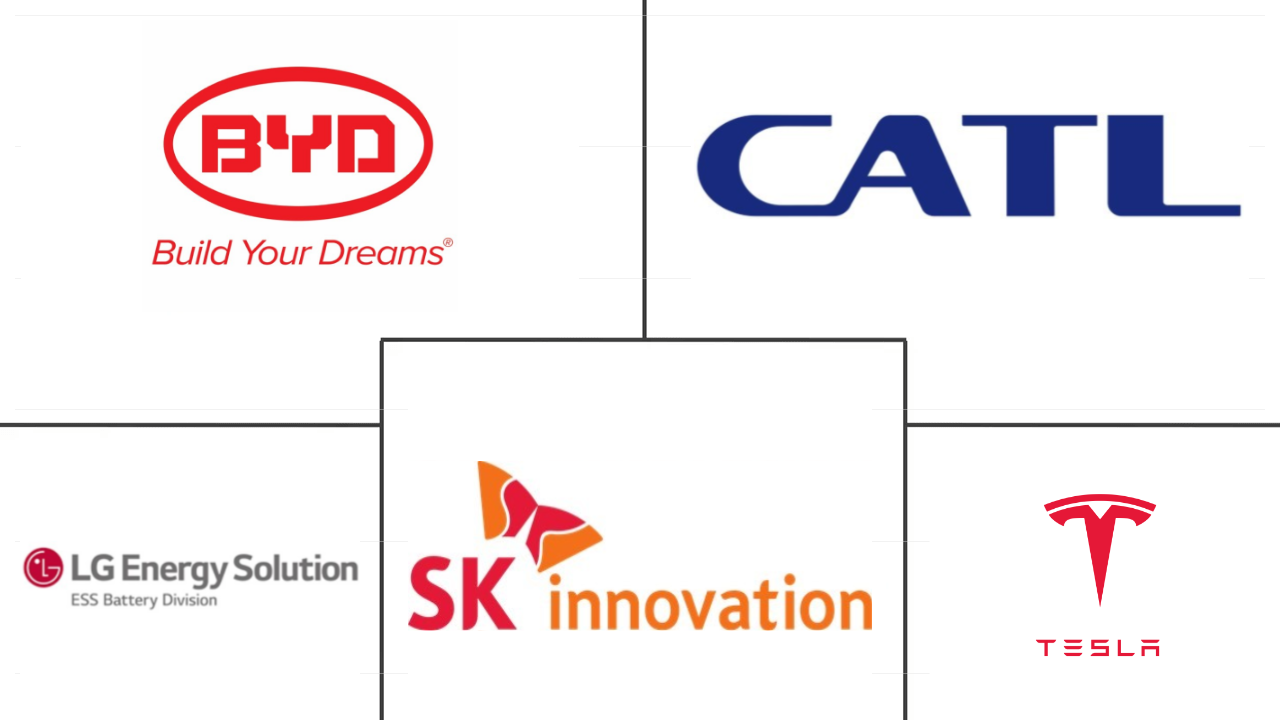 亚太三元电池组市场规模