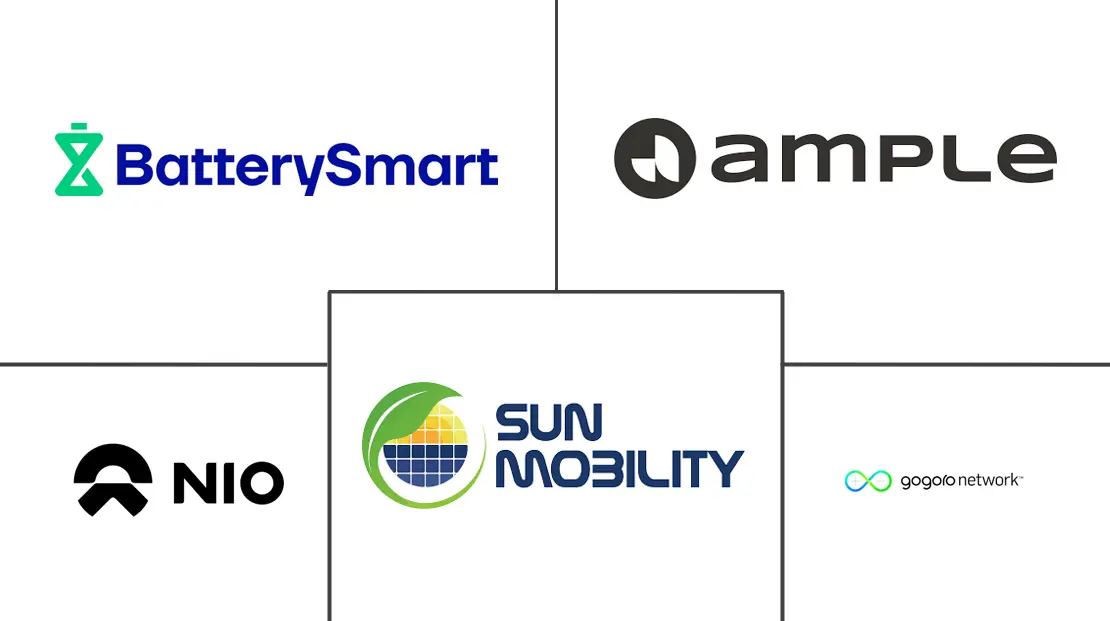 电动汽车电池交换市场规模及份额