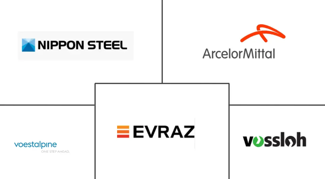 铁路轨道市场规模和份额