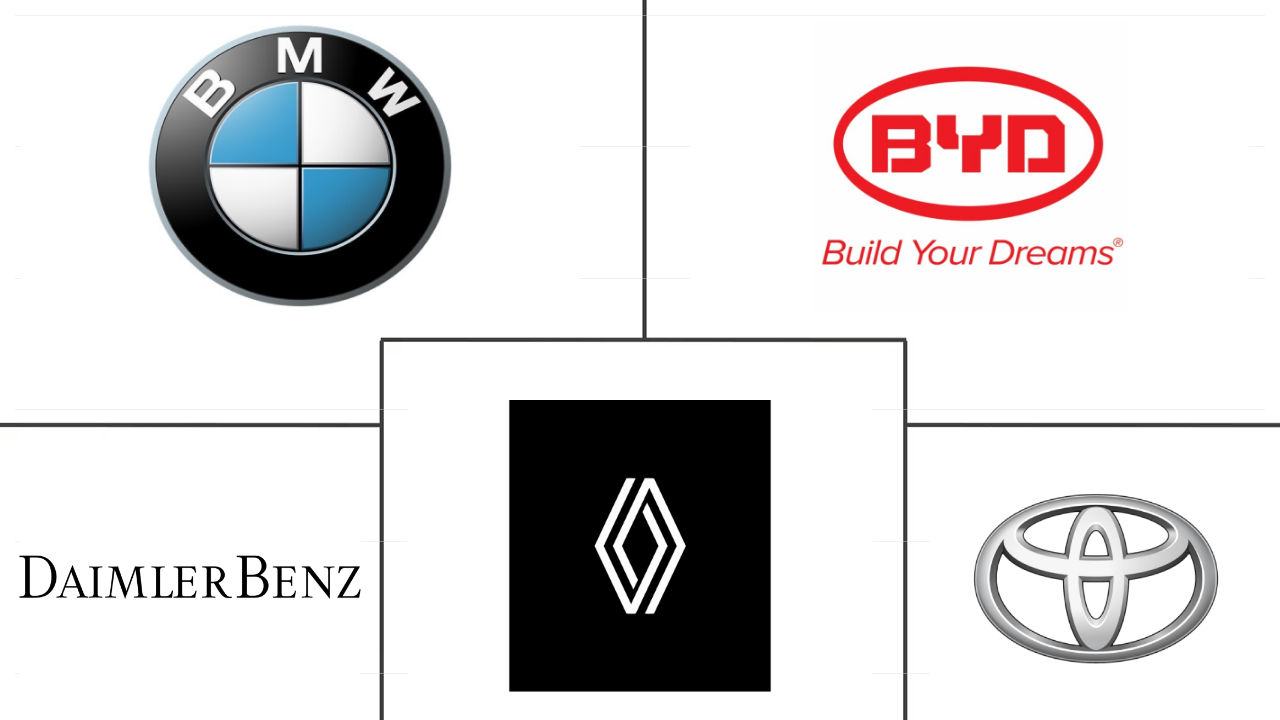 南美电动汽车市场规模