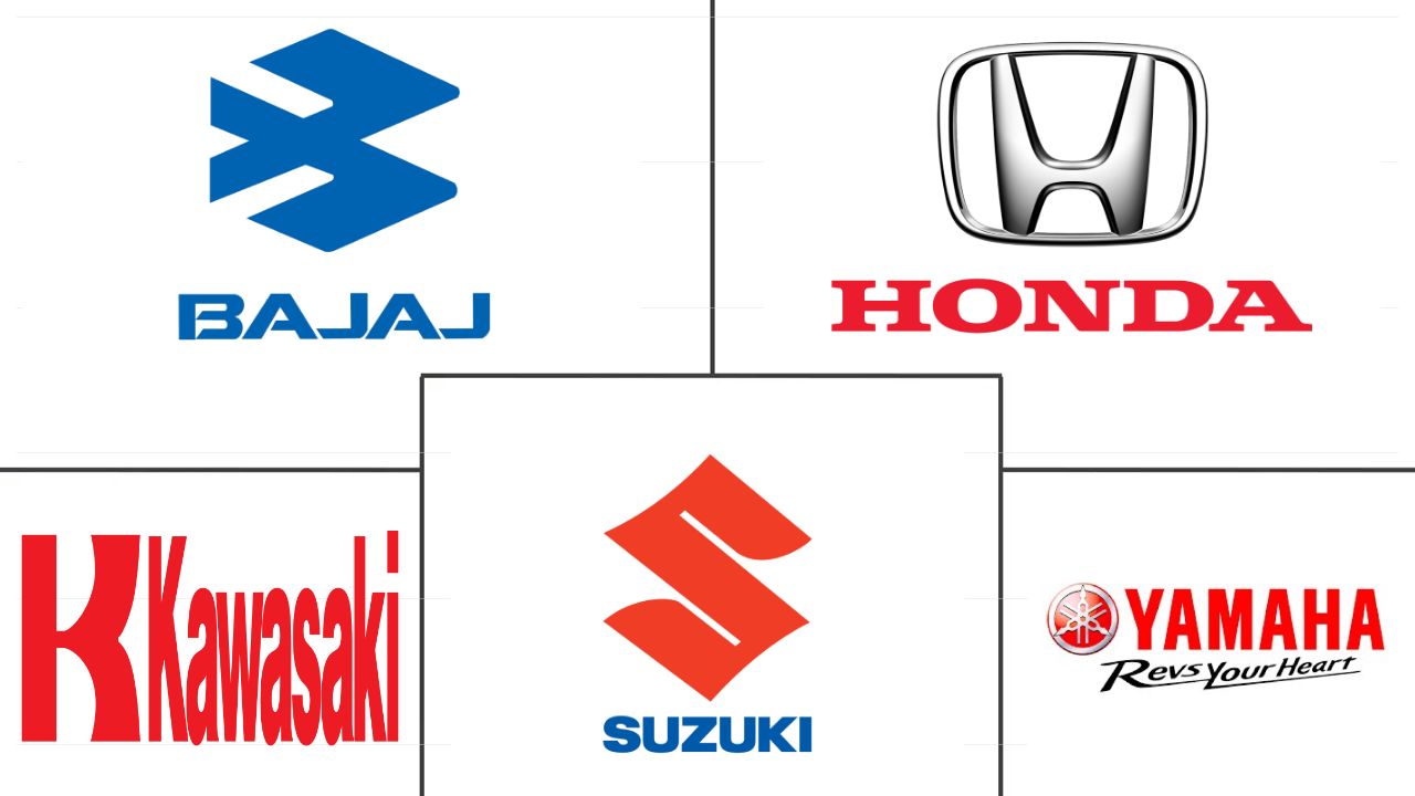 南美两轮车市场规模