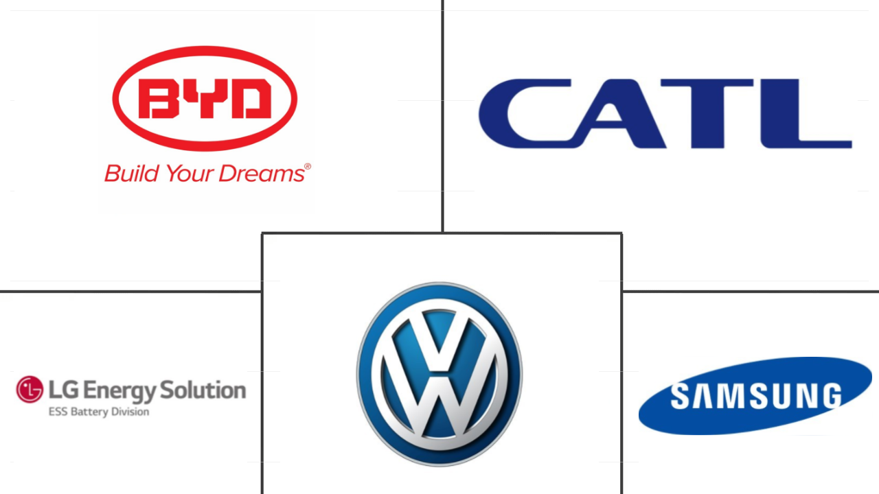 欧洲电动汽车电池组市场规模