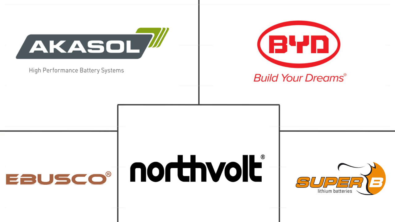 德国电动客车电池组市场规模