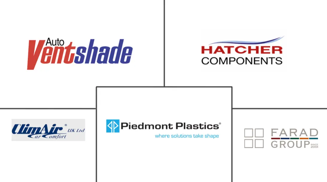 汽车导流板市场规模及份额